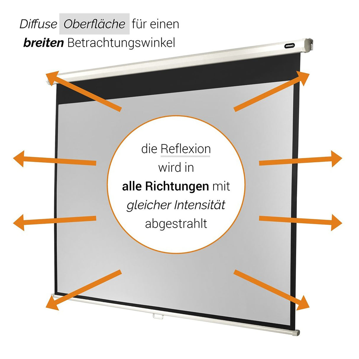 Celexon Leinwand Rollo Economy 200x150 cm - Reflexionseigenschaften Illustration