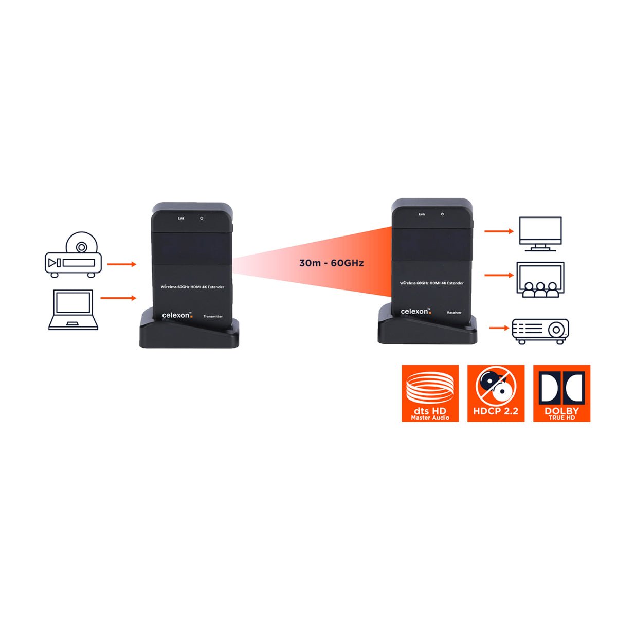 celexon Wireless HDMI-Funk-Set WHD30M-4K - Funktionsschema Übertragungsreichweite