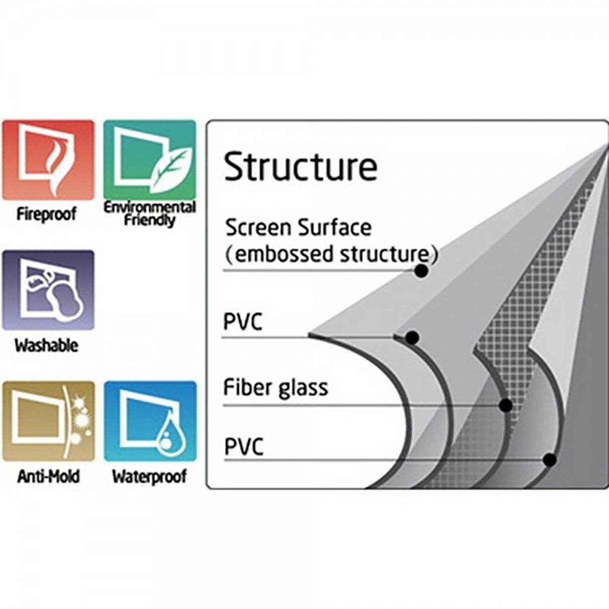 DELUXX Advanced Rolloleinwand Slowmotion 170x95cm - Infografik Materialstruktur