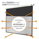Celexon Leinwand Rollo Economy 180x102 - Reflexionseigenschaften Illustration
