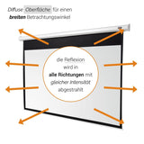Celexon Leinwand Motor Economy 280 Zoll - Diffuse Oberfläche Reflexionsdiagramm