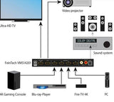 FeinTech VMS14201 HDMI 2.1 Matrix Switch 4x2 - Anschlussschema Geräte