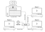R_volution NAS Ultra 8-Bay Speicher - Anwendungsschema Heimnetzwerk