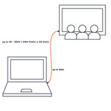 celexon aktives HDMI Kabel 4K 10,0m - Anwendungsdiagramm Laptop zu Display bis 20 m