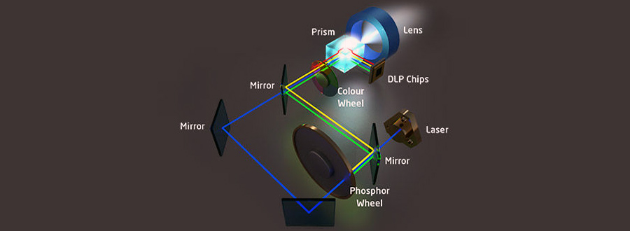 Laser Beamer Phosphor