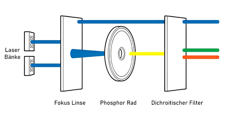 JVC LX-NZ30 Laser Funktion Aufbau