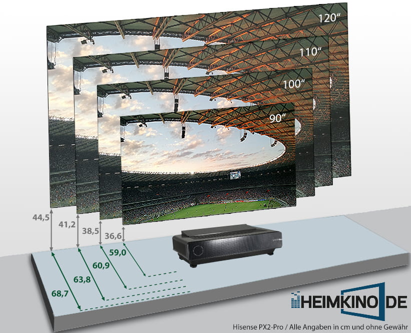 Hisense PX2-Pro Laser TV Bildabstandsrechner Installation