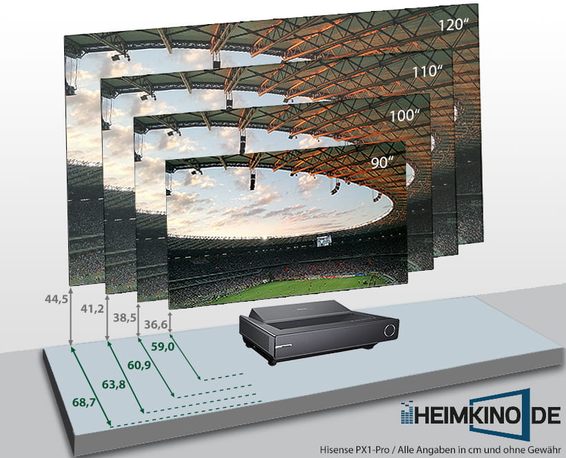 Hisense PX1-Pro Laser TV Aufstellung