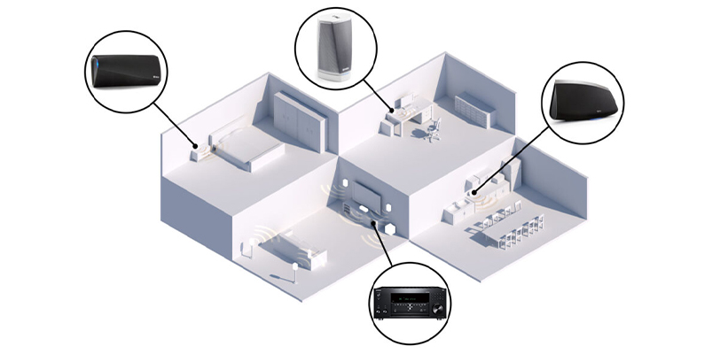 Onkyo TX-RZ70 Multiroom Einbindung