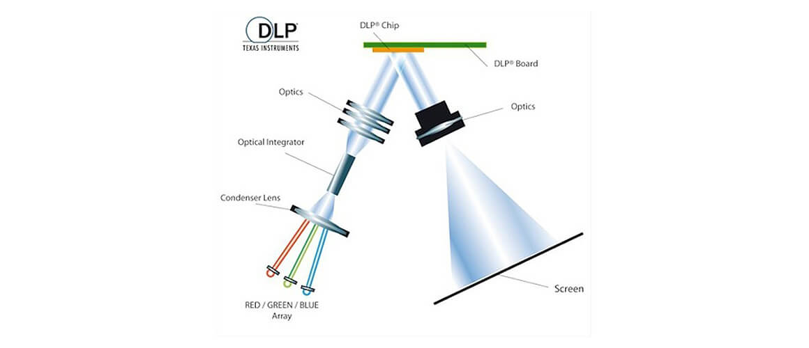 LED Funktionsweise Helligkeit