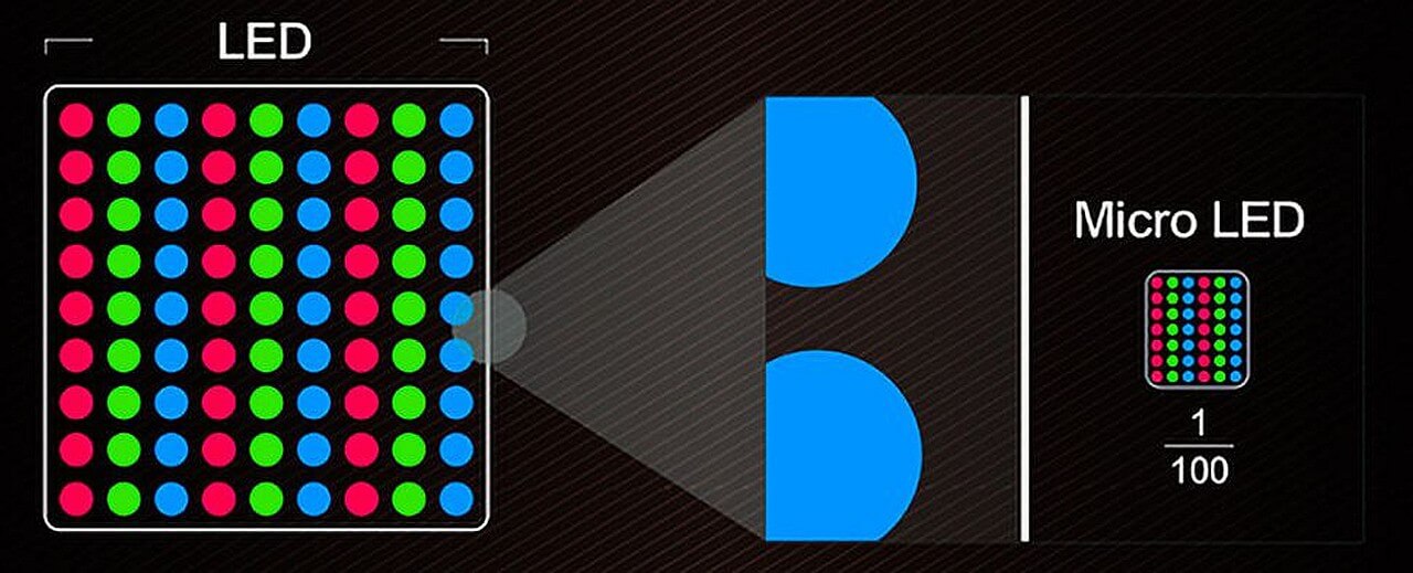 microled_vs_oled9RvzEDvcILAGa