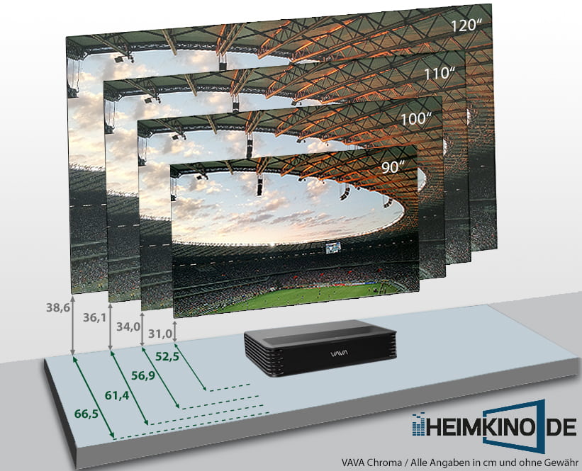 VAVA Chroma Laser TV Abstandsrechner Installationshilfe