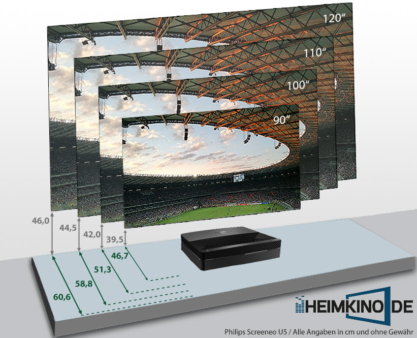 Philips Screeneo U5 Laser TV Bildabstandsmesser Aufstellung