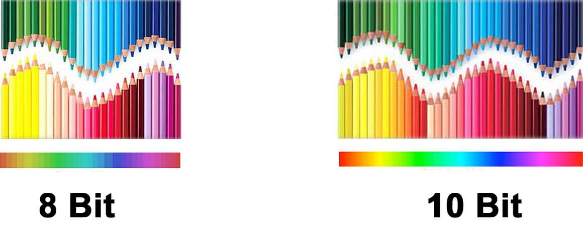 Die neue UHD Farbabtastung aufgeschlüsselt