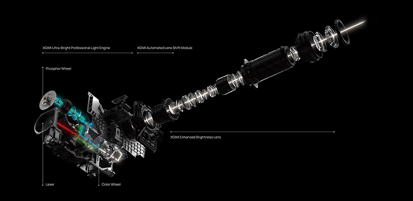 XGIMI Titan Laser Lichtquelle Aufbau
