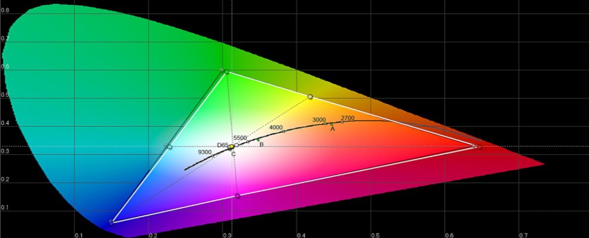 Farbraum Check M550BD