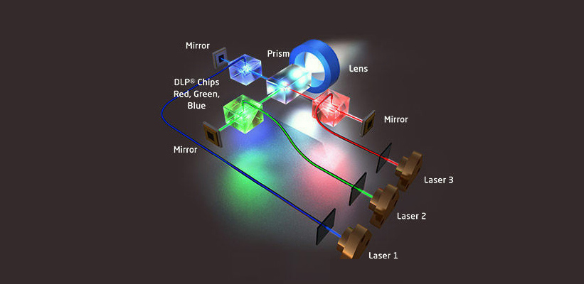 Samsung LSP9T Triple Laser Lichtquelle
