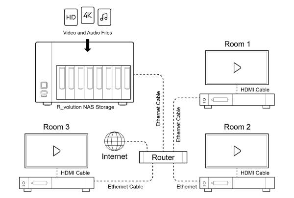 R_volution NAS Storage Ultra - 8-Bay NAS Speicher für Mediaplayer