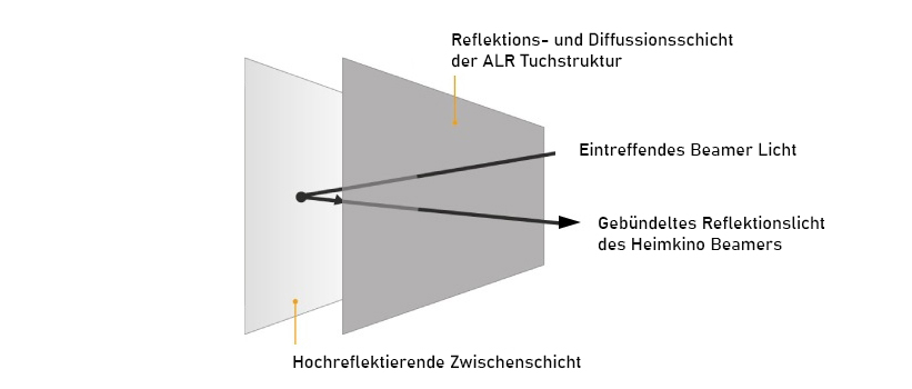 celexon Slate Tuchaufbau