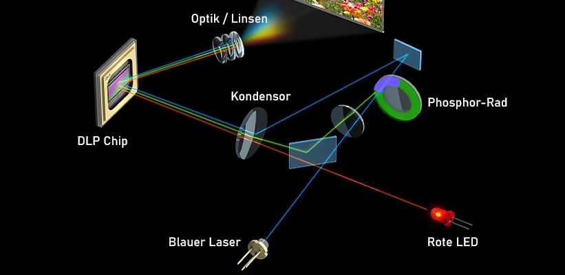 Acer HL6810 Vero Laser-LED Aufbau