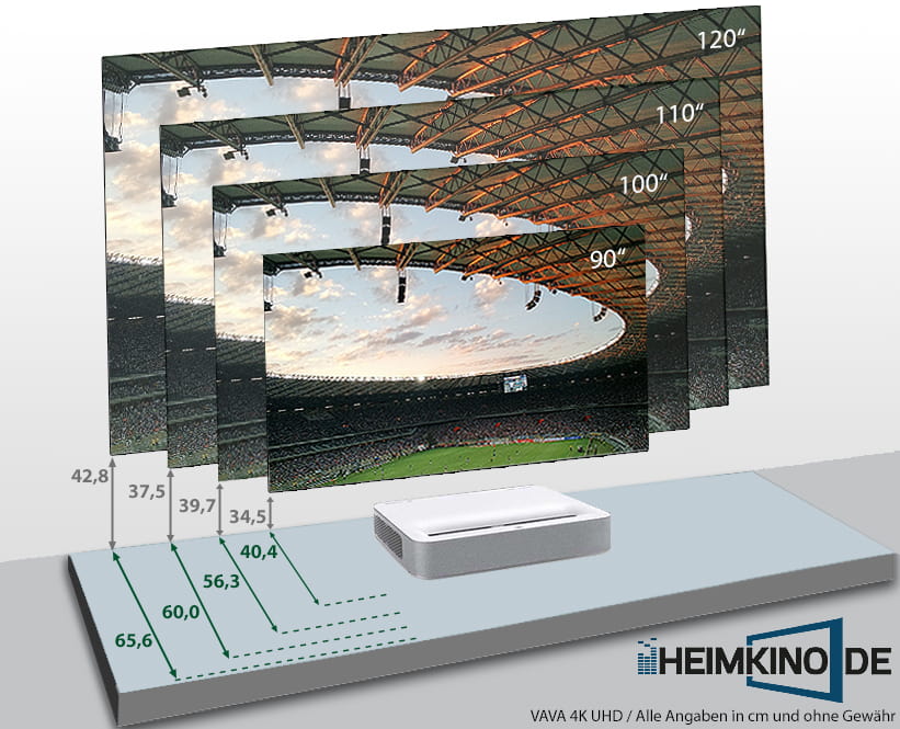 VAVA 4K UHD Laser TV Abstandrechner Laser TV Aufstellung