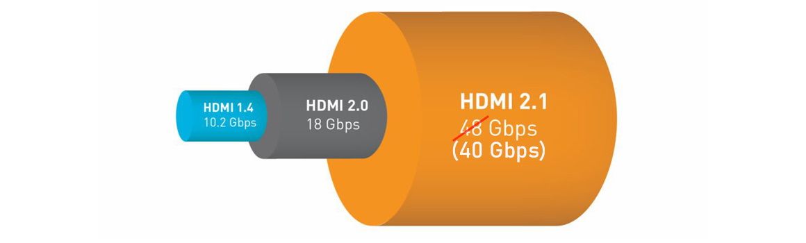 HDMI 2.1 Denon AV-Receiver