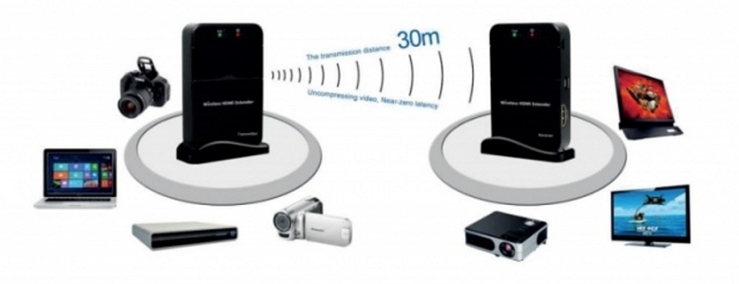 Celexon_Wireless_HDMI_Transmitter