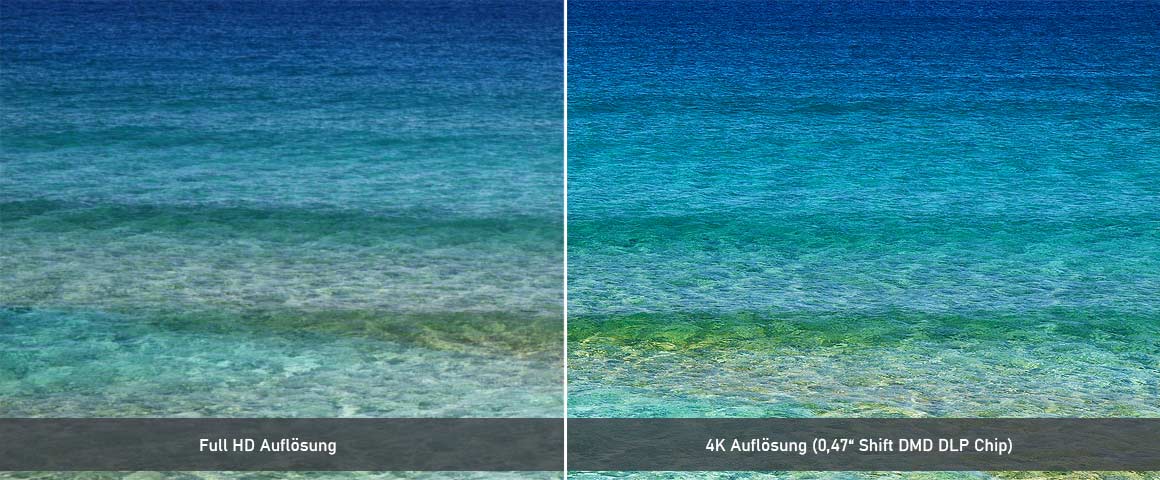 Xiaomi MI 4K 4K oder Full HD Vergleich