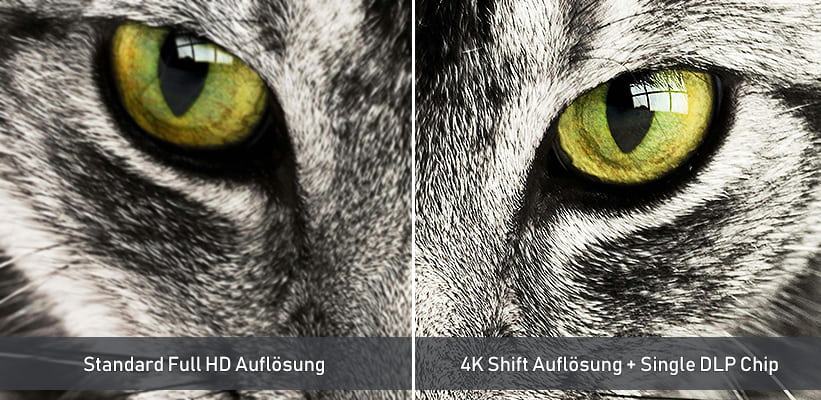 XGIMI Horizon 20 Pro 4K Beamer Schärfe Vorteil