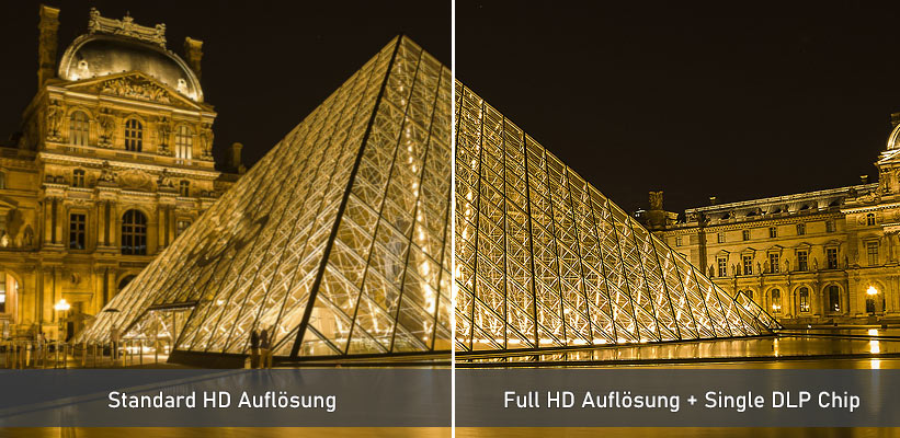 LG PF610P Full HD Bildvorteil