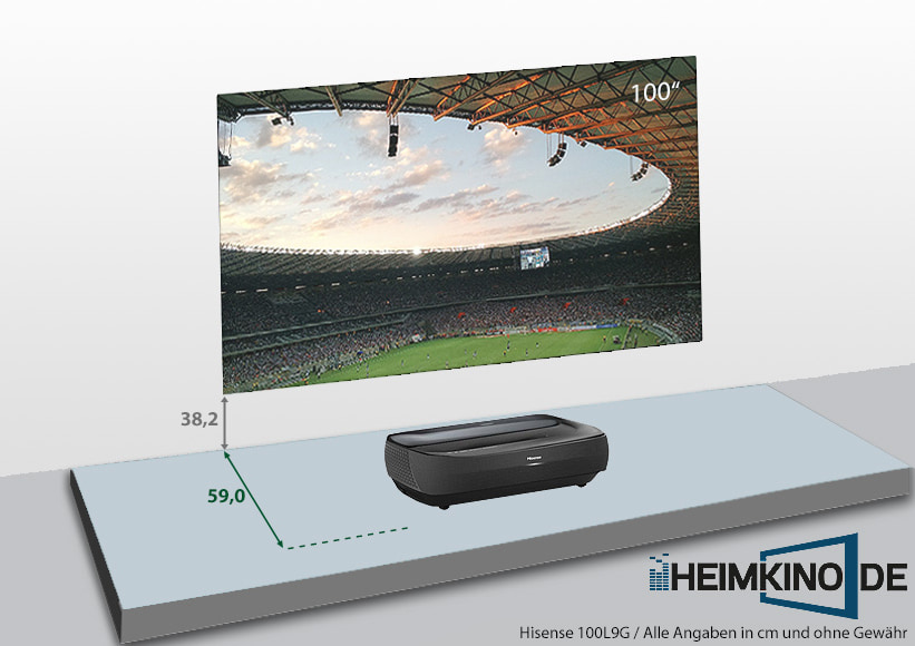 Hisense 100L9G Laser TV Aufstellung Bildbreitenabstand