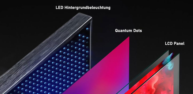 Samsung Q80C QLED Technik Aufbau