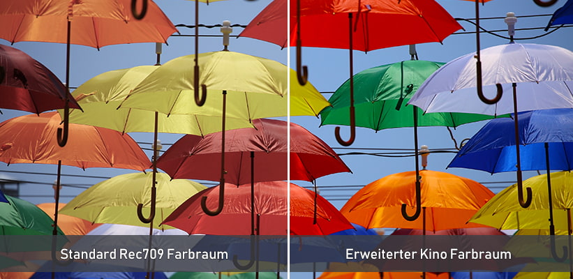 Acer HL6820G Vero Farbraum Test Vergleich