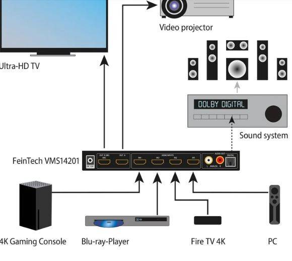 FeinTech VMS14201 HDMI 2.1 Matrix Switch 4x2 mit Audio Extractor