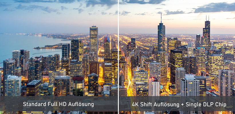 XGIMI Aura 4K Bildqualität Vergleich