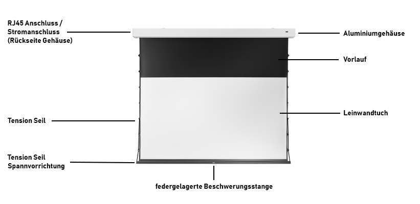 celexon Greyvision Kontrastleinwand 100 Zoll Gehaeuse Leinwand Aufbau