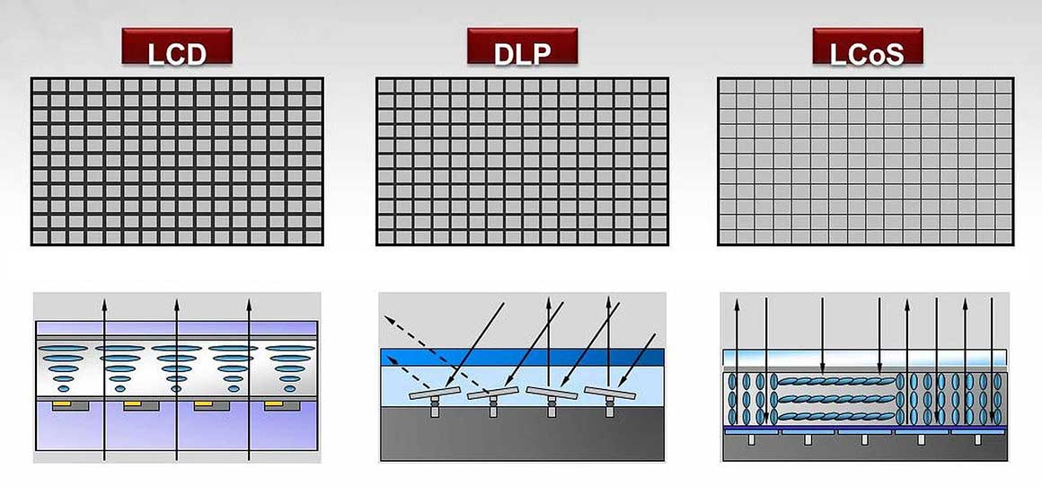 LCD_vs_DLP_vs_SXRD4LIbRM0xln8yi